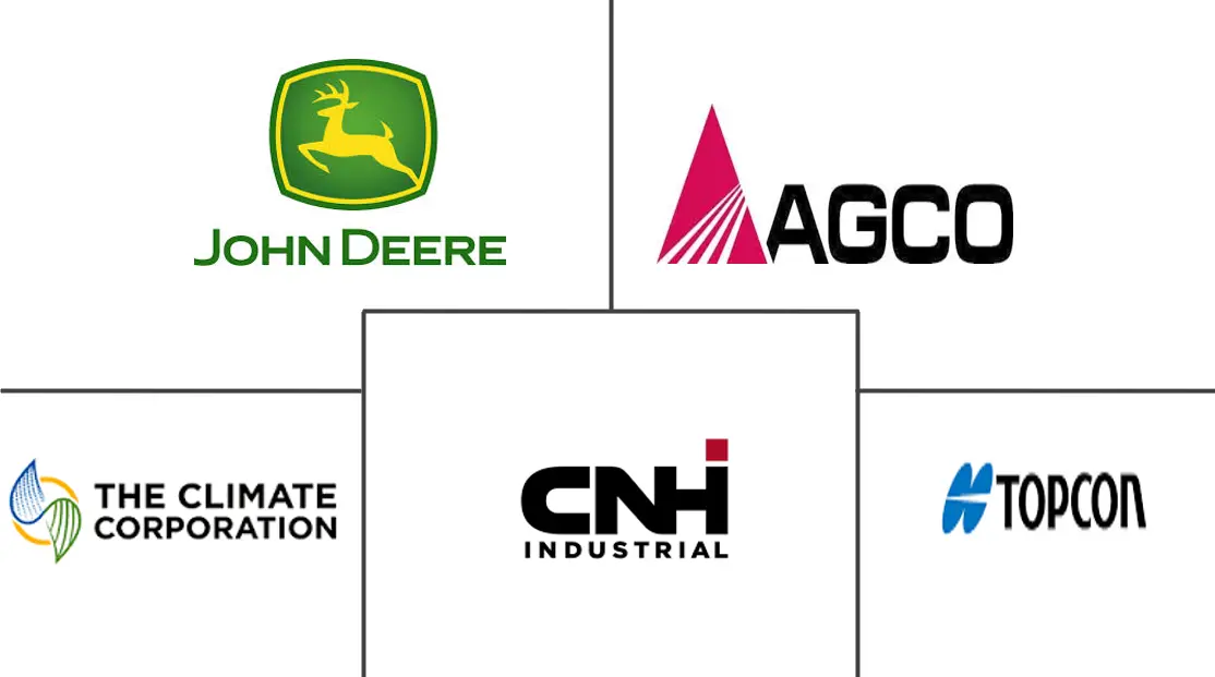 北美精准农业市场规模及份额