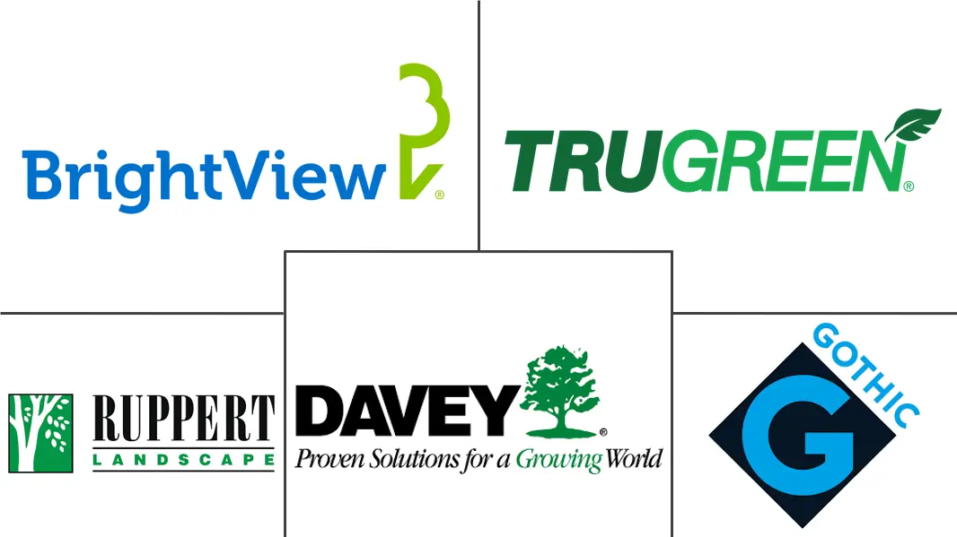 美国草坪护理市场规模和份额