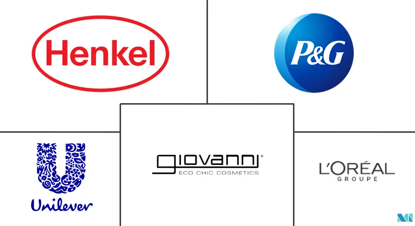 护发素市场规模