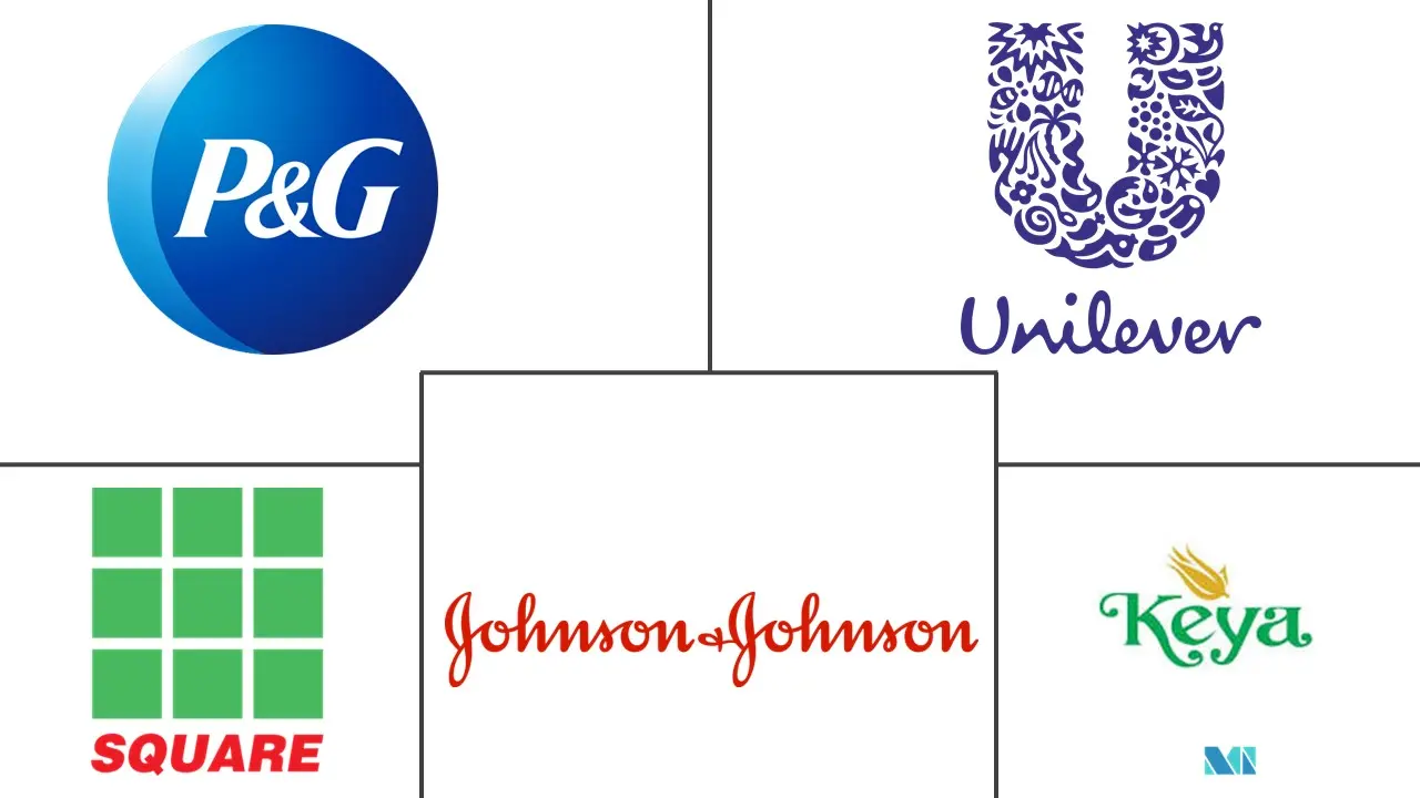 孟加拉国洗发水市场规模