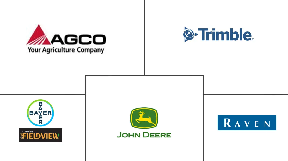 农场管理软件市场规模和份额