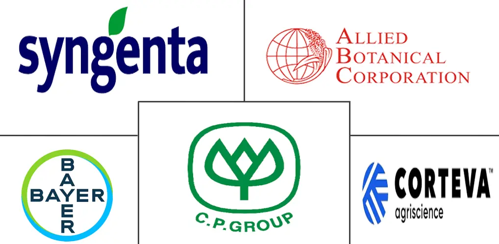 菲律宾种子市场规模和份额