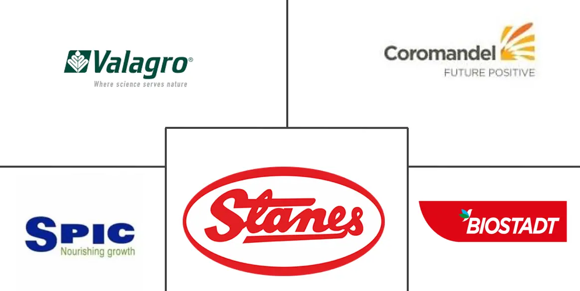 印度生物刺激素市场规模和份额