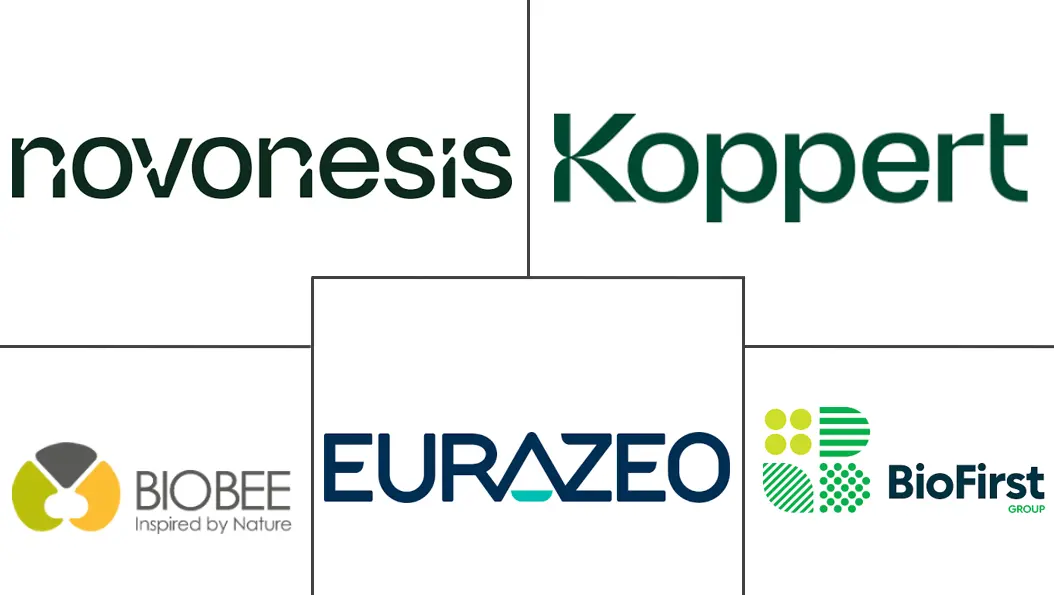 生物防治剂市场规模和份额