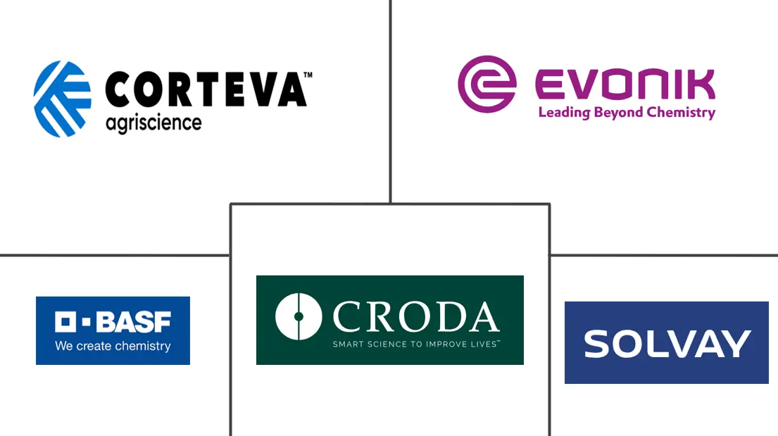 农用助剂市场规模及份额