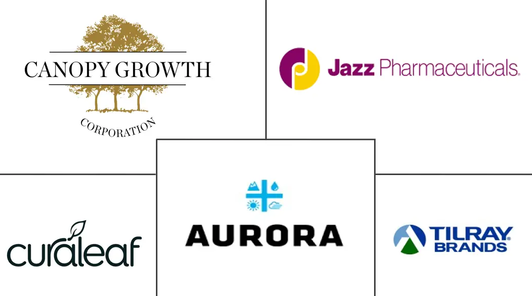 大麻市场规模和份额