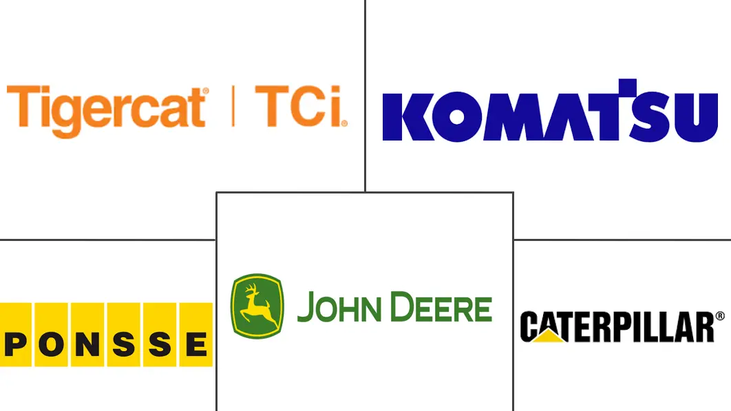 林业机械市场规模及份额