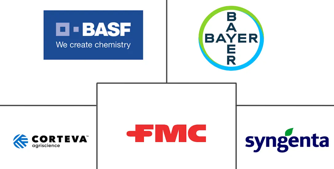 北美作物保护化学品市场规模和份额分析