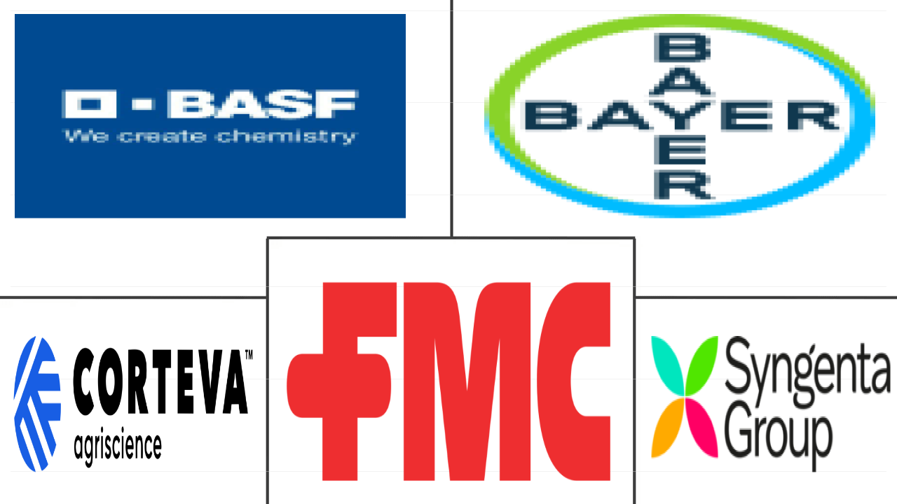 种子处理市场规模