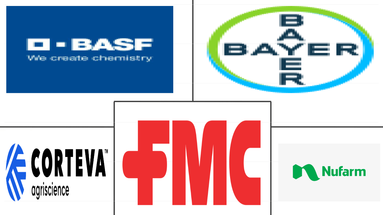 加拿大农作物保护化学品市场规模