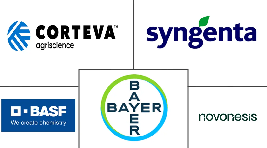农业接种剂市场规模及份额