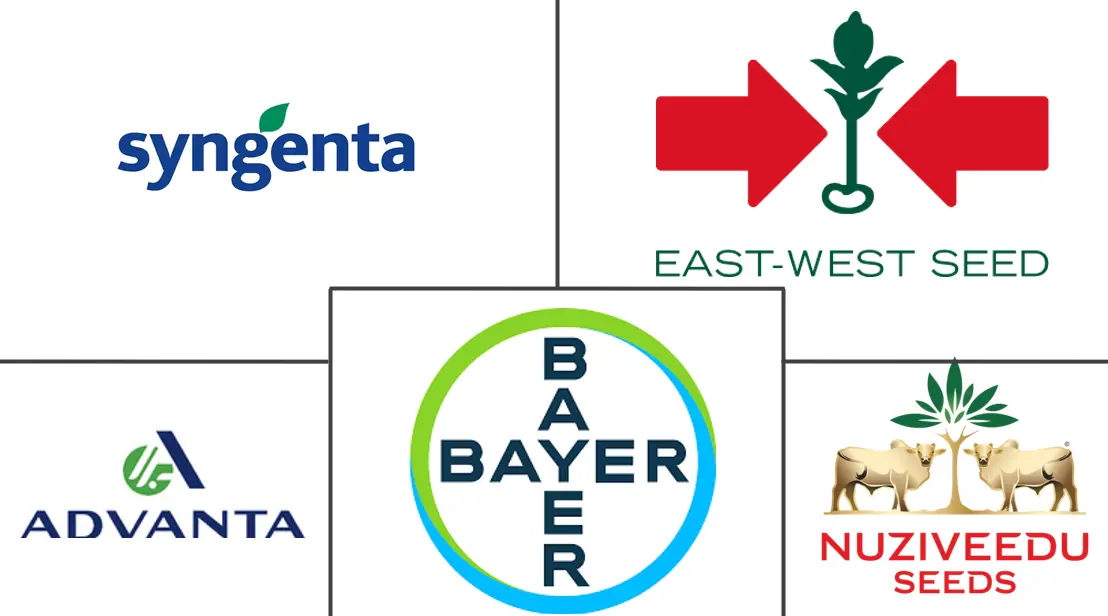 南亚和东南亚种子市场规模和份额分析