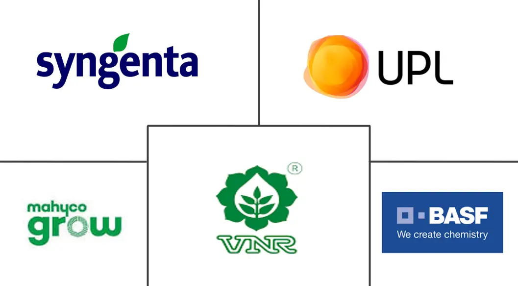 印度蔬菜种子市场规模和份额