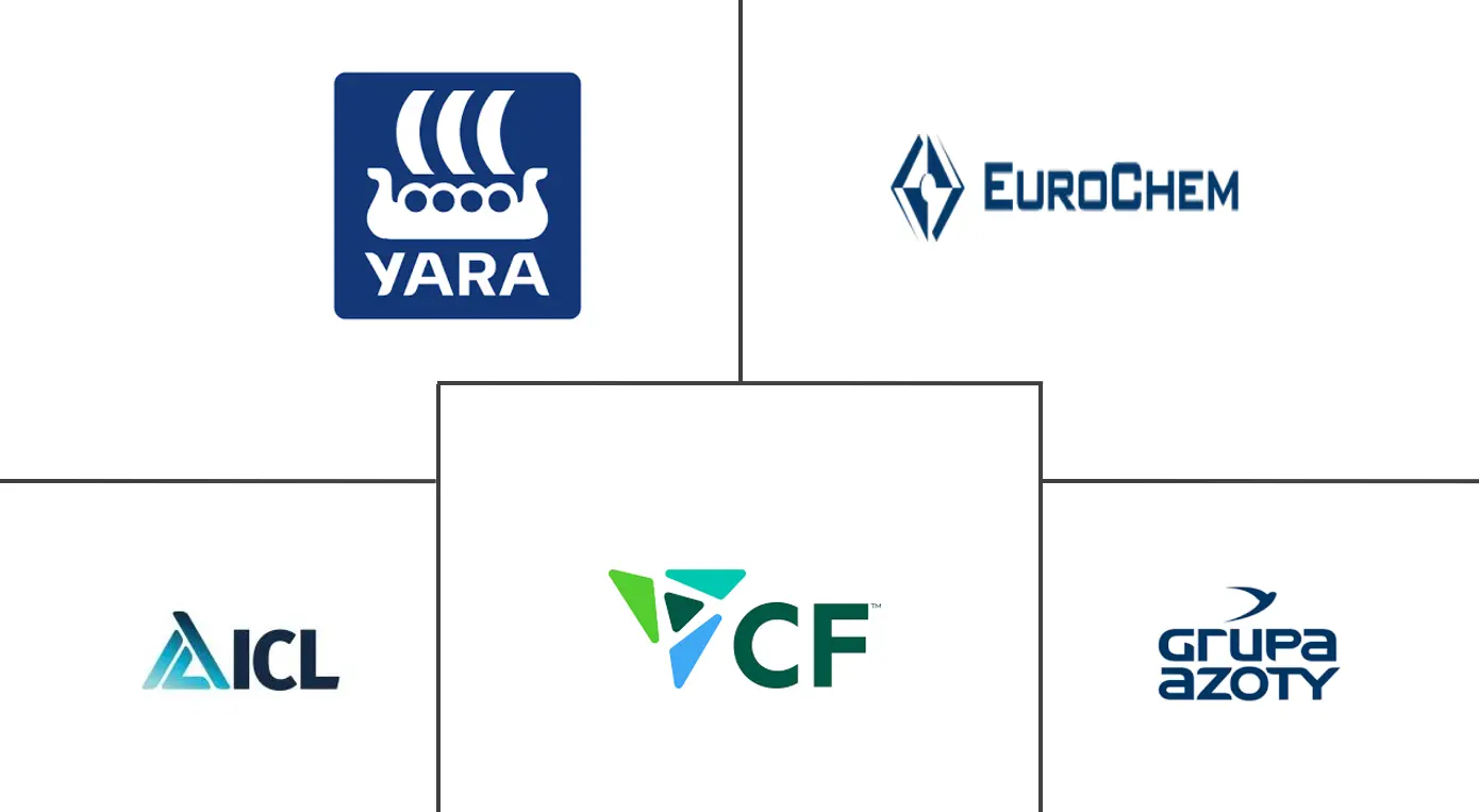 欧洲液体肥料市场规模和份额