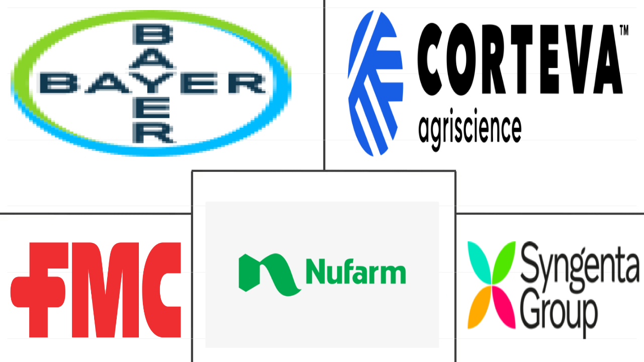 北美杀虫剂市场规模