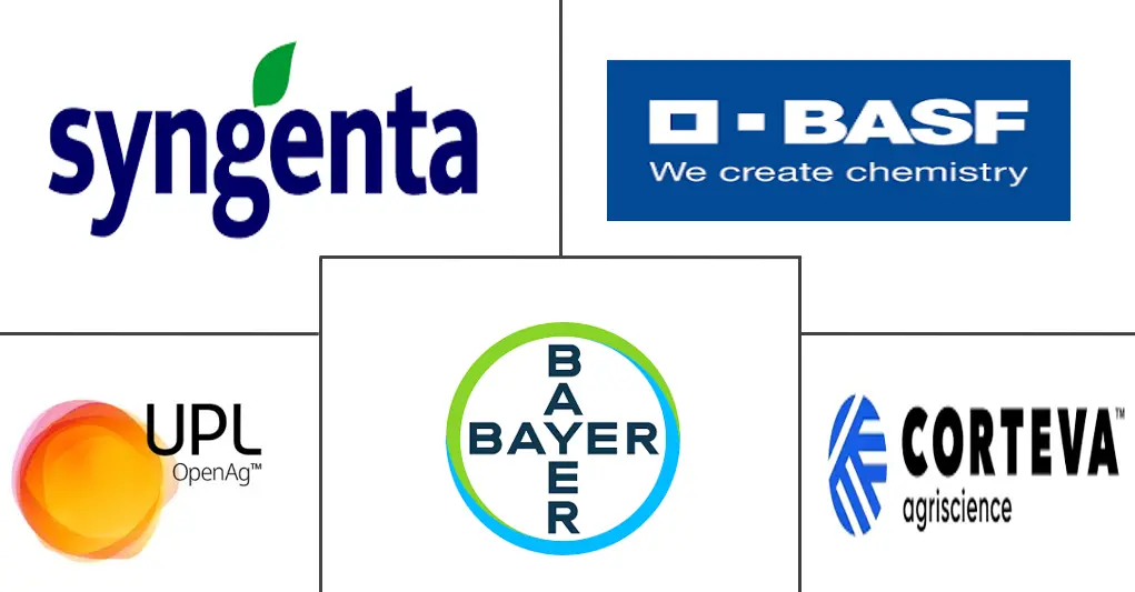 美国杀菌剂市场规模及份额
