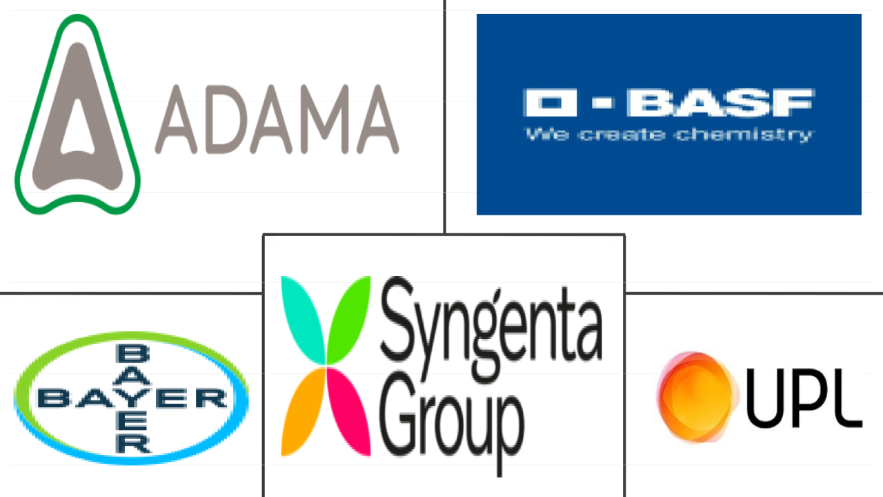 亚太地区杀菌剂市场规模