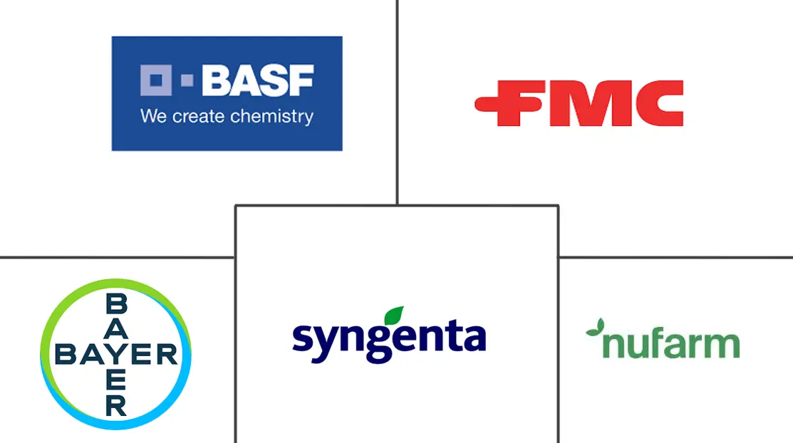 非洲杀虫剂市场规模及份额