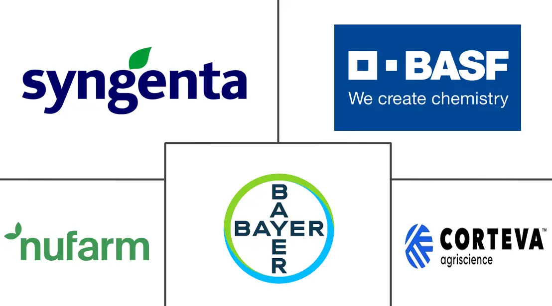 欧洲除草剂市场规模及份额