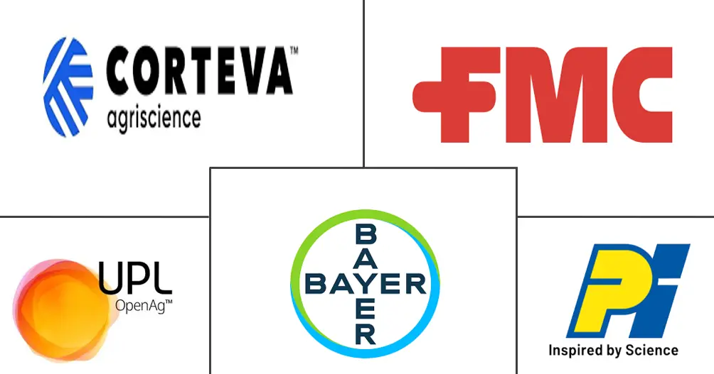 印度除草剂市场规模及份额