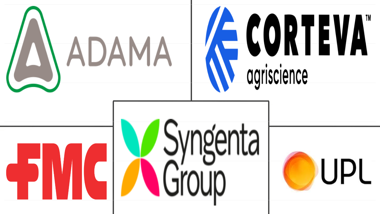 亚太地区杀虫剂市场规模