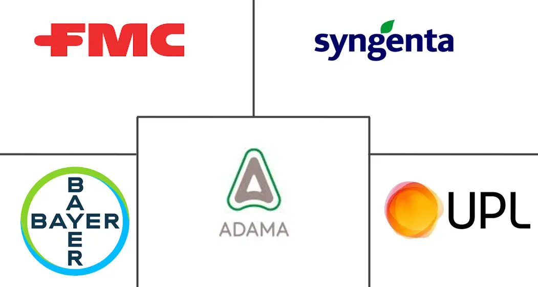 印度尼西亚农作物保护化学品市场规模和份额分析