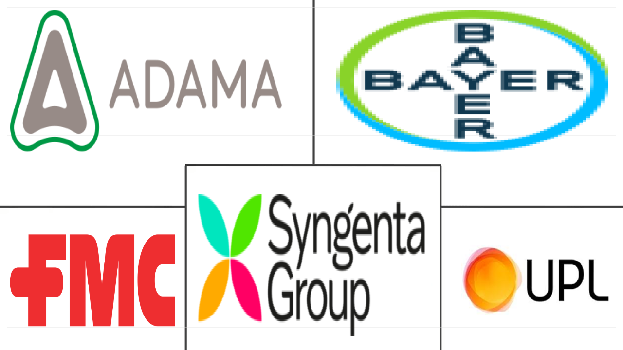 非洲杀线虫剂市场规模