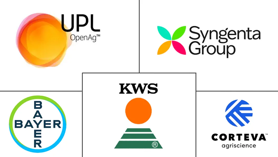 谷物种子市场规模和份额