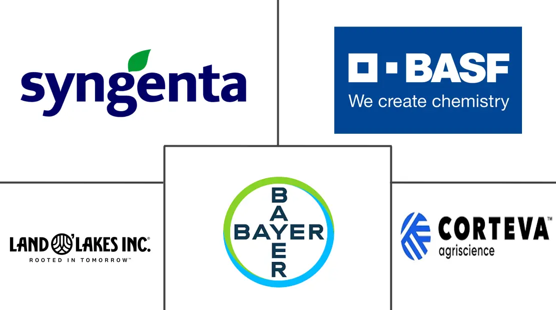 北美油籽市场规模和份额