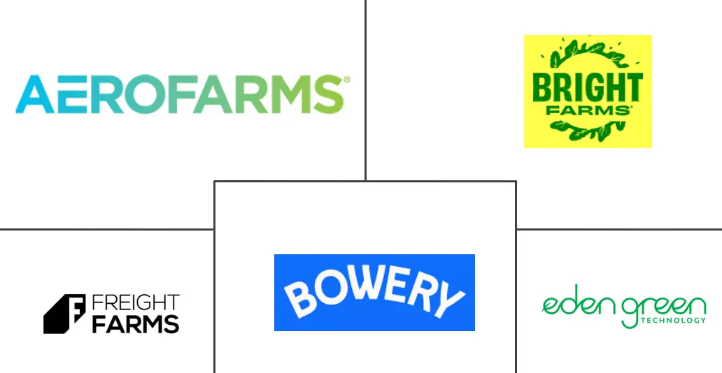 受控环境农业市场规模
