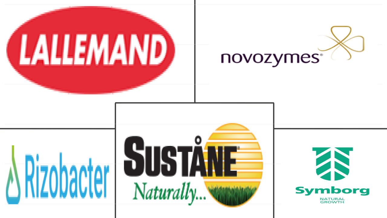 北美生物肥料市场规模