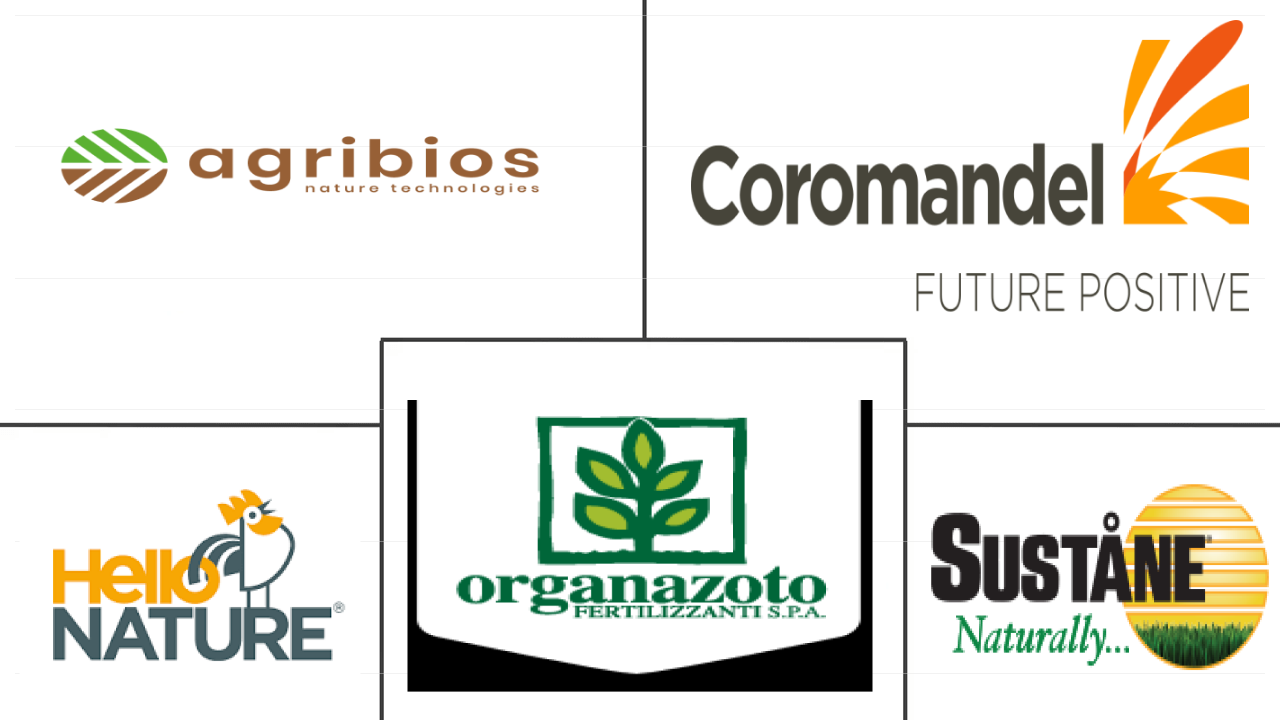 欧洲有机肥市场规模