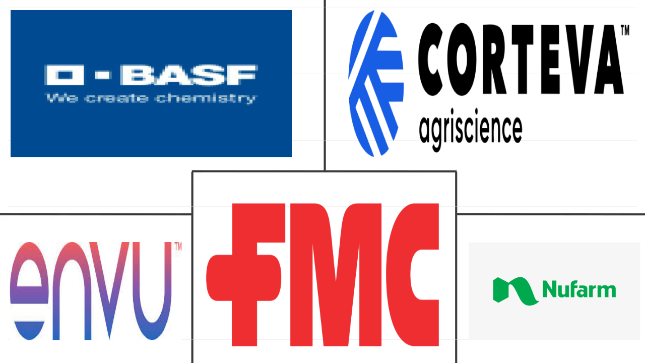 美国草坪和装饰保护市场规模