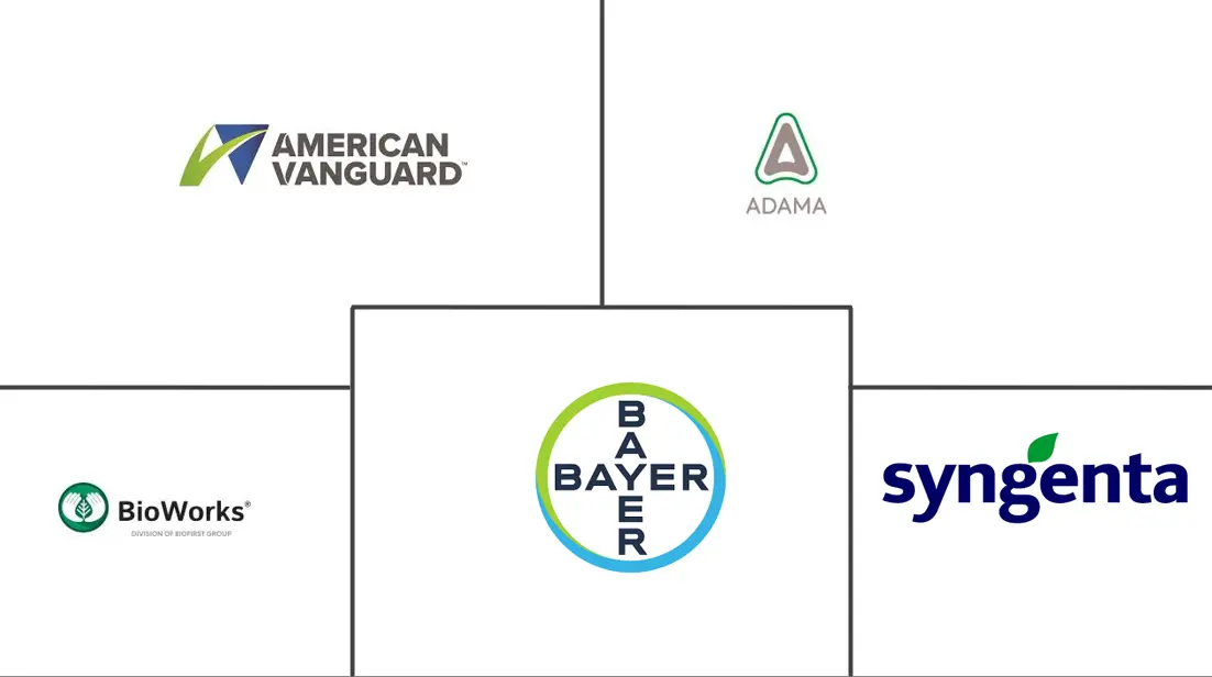 美国杀线虫剂市场规模