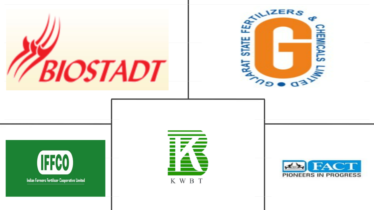 亚太地区生物肥料市场规模