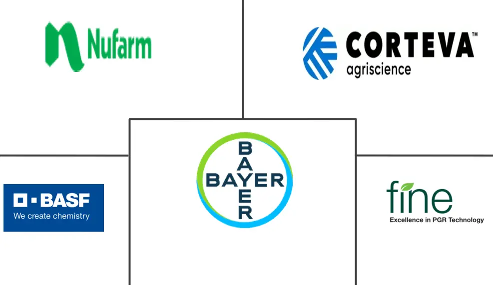 南美植物生长调节剂市场规模
