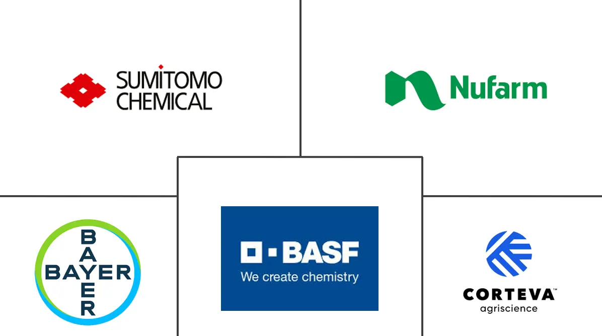 欧洲植物生长调节剂市场规模