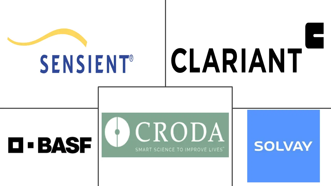 种衣成分市场规模和份额