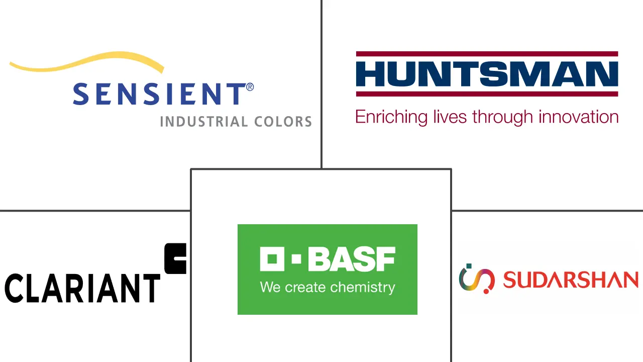 农业着色剂市场规模和份额