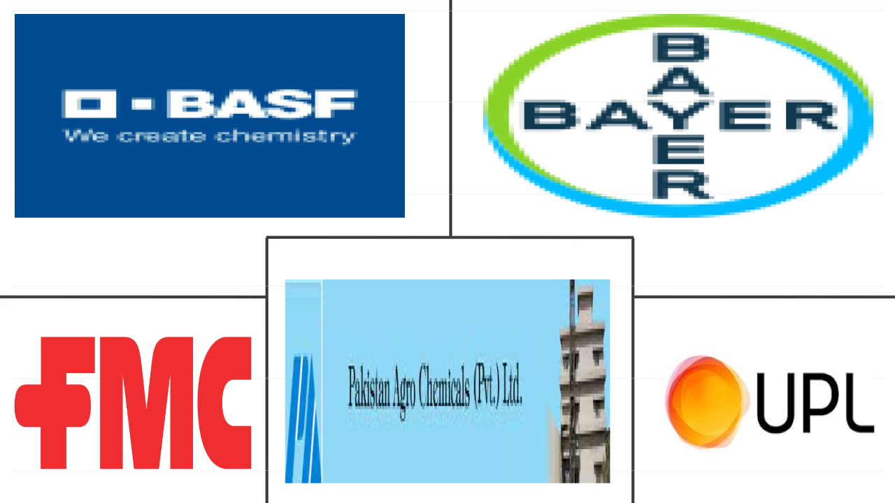 巴基斯坦农作物保护化学品市场规模