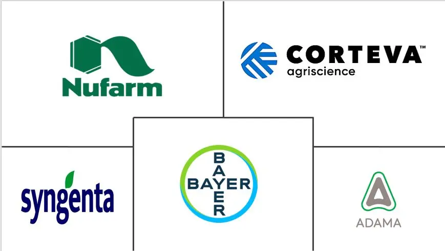 北美植物生长调节剂市场规模