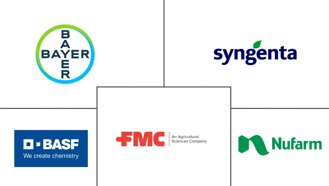 麦草畏除草剂市场规模