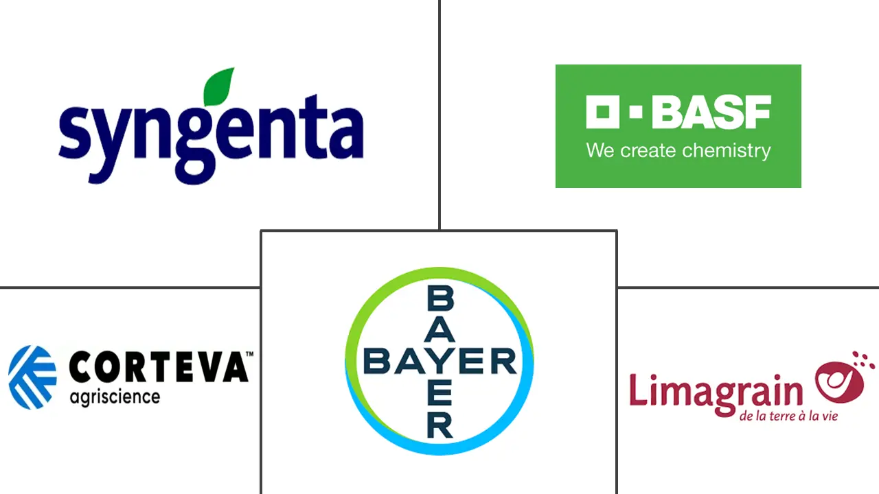 转基因种子市场规模和份额