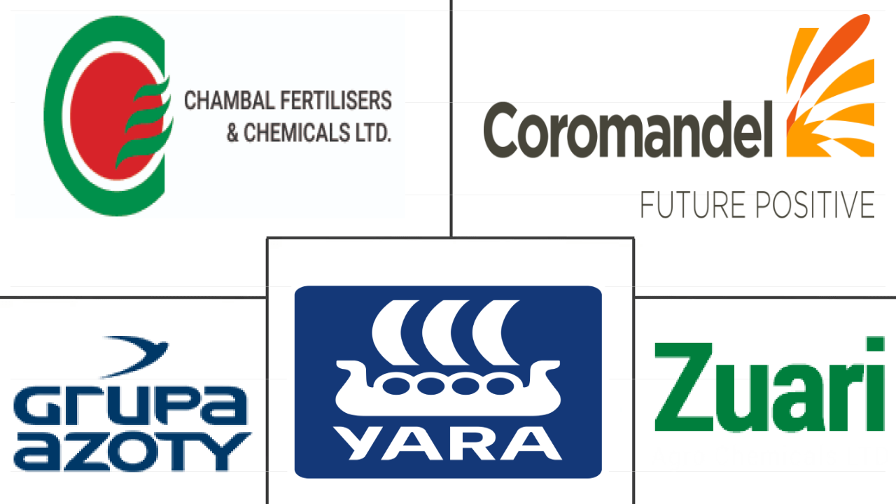 印度微量肥料市场规模