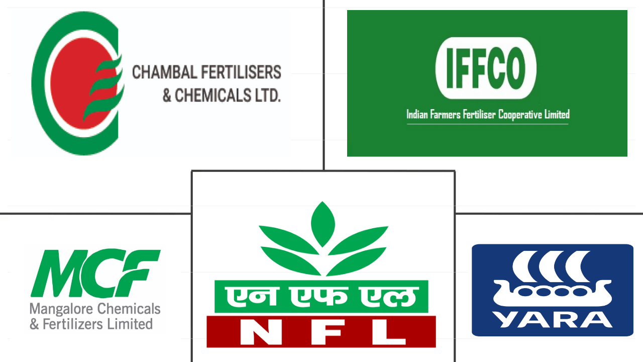 印度尿素市场规模