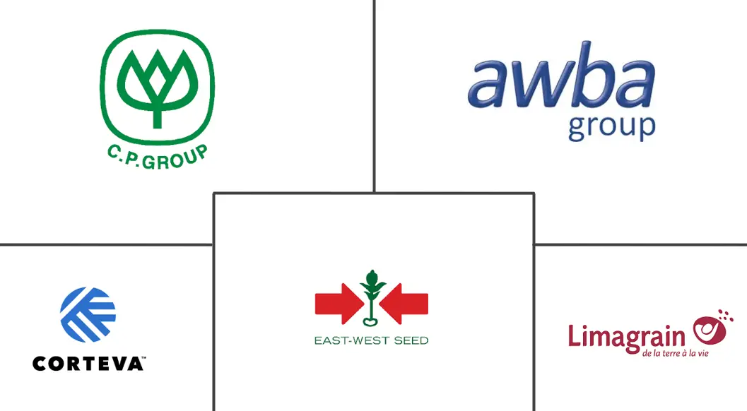 缅甸玉米种子市场规模