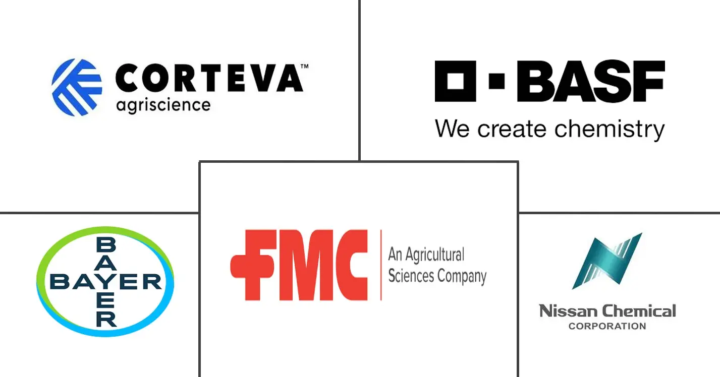 杀螨剂市场规模