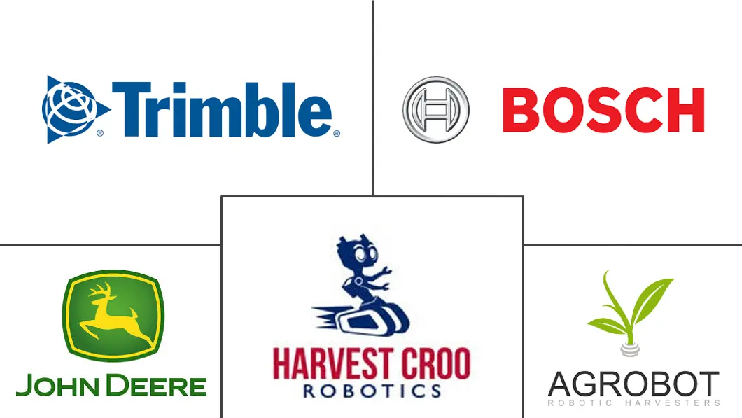 智能收获市场规模和份额