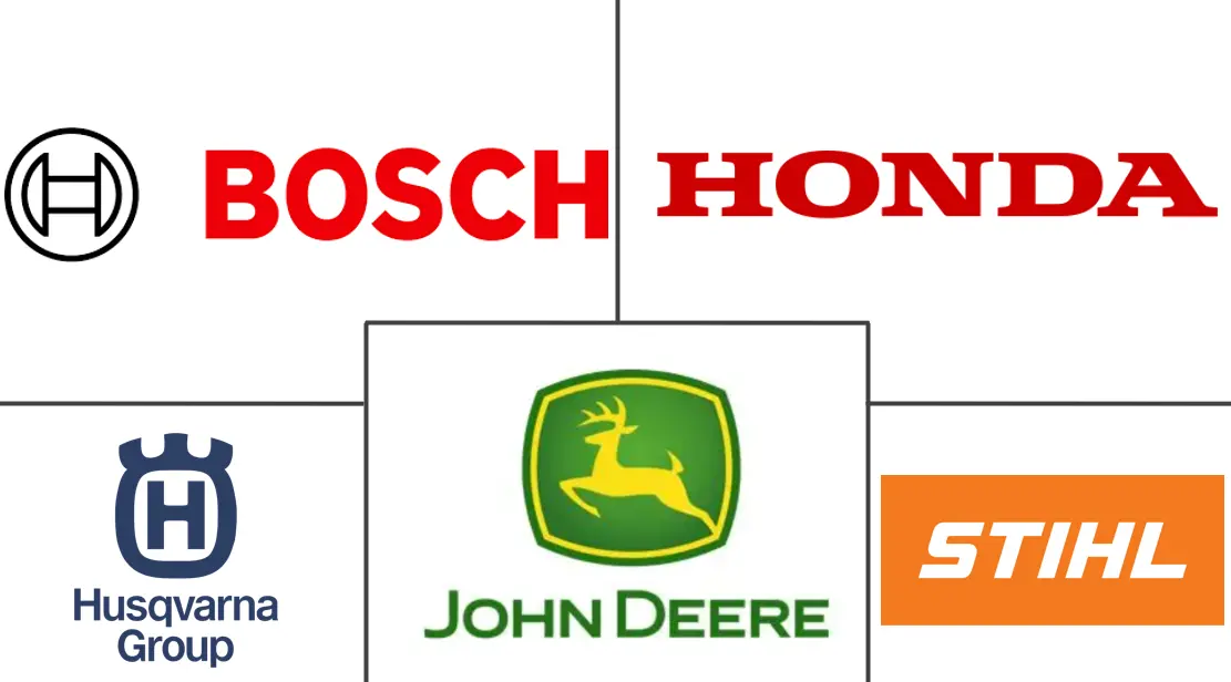 机器人割草机市场规模和份额