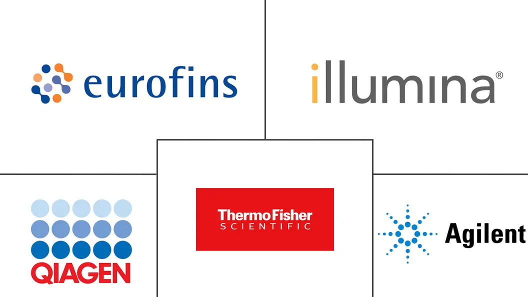农业基因组学市场规模和份额